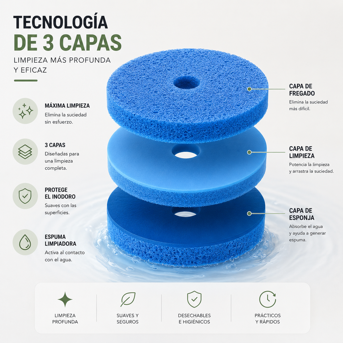 Recambio | FreshClean™